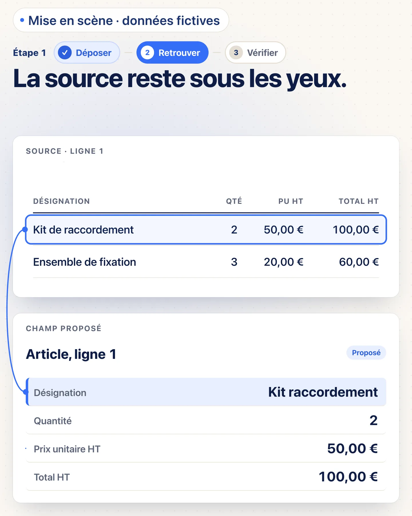 Écran illustratif Artiforce : en haut, la ligne Kit de raccordement d'une facture fictive ; en bas, les champs proposés (désignation, quantité, prix unitaire, total) reliés à cette ligne et marqués Proposé.