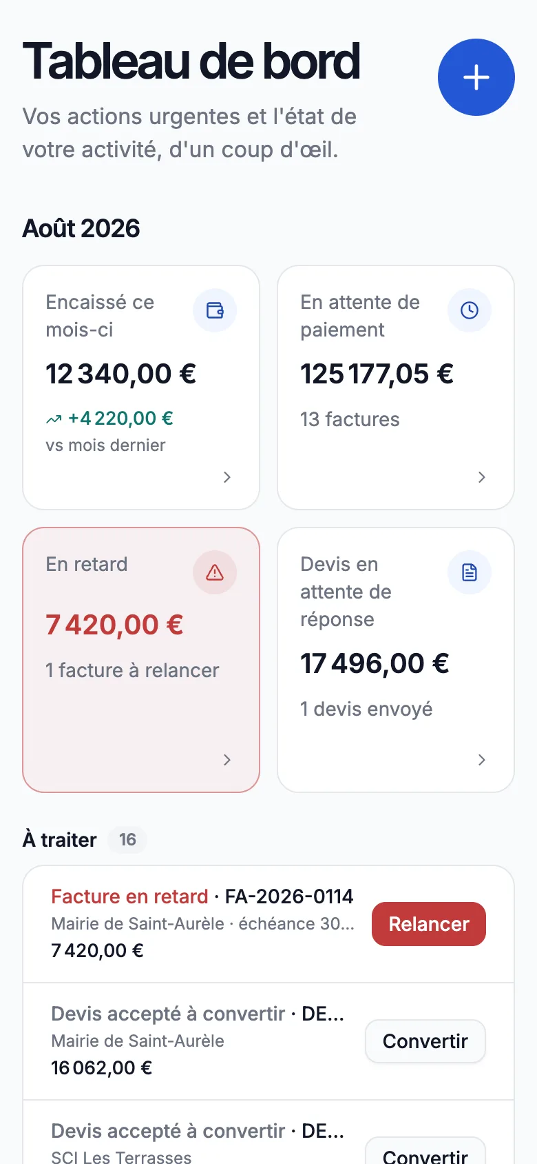 Tableau de bord sur téléphone, aperçu produit d'Artiforce avec des données de démonstration